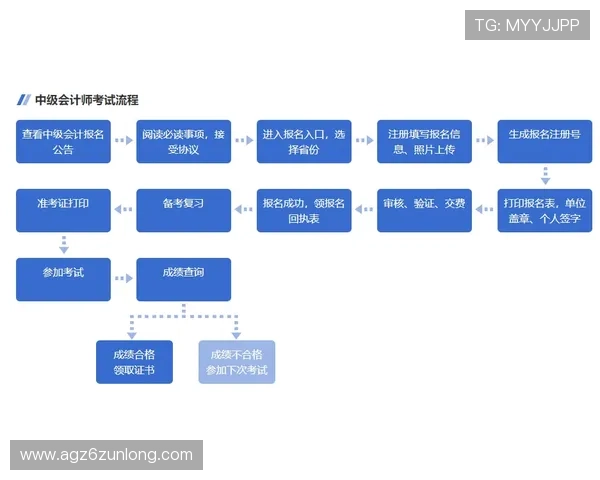凯发首页地址如何注册商标的详细流程与注意事项解析 凯发首页地址如何注册商标的详细流程与注意事项解析