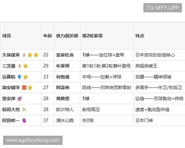 世界杯日本对阵瑞典比赛全攻略：赛前看点、直播时间与观赛指南