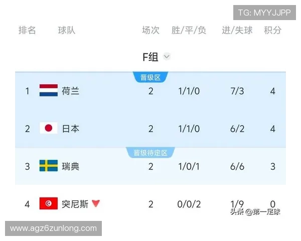世界杯突尼斯VS荷兰比赛结果对小组积分榜排名变化的深度分析